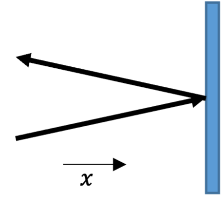 Gas molecule bounding off a wall
