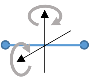 Rotation of a diatomic molecule