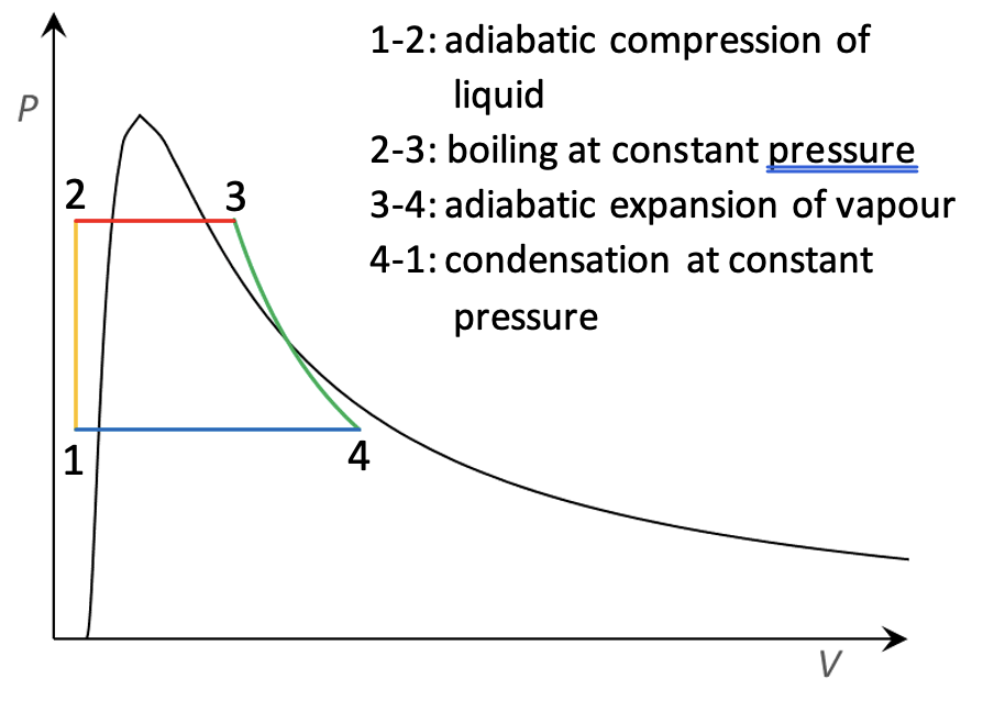 Rankine cycle
