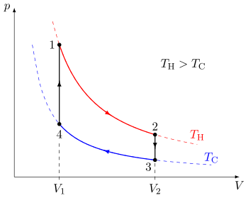 Stirling cycle