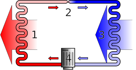 Schematic diagram of a heat pump or refrigerator